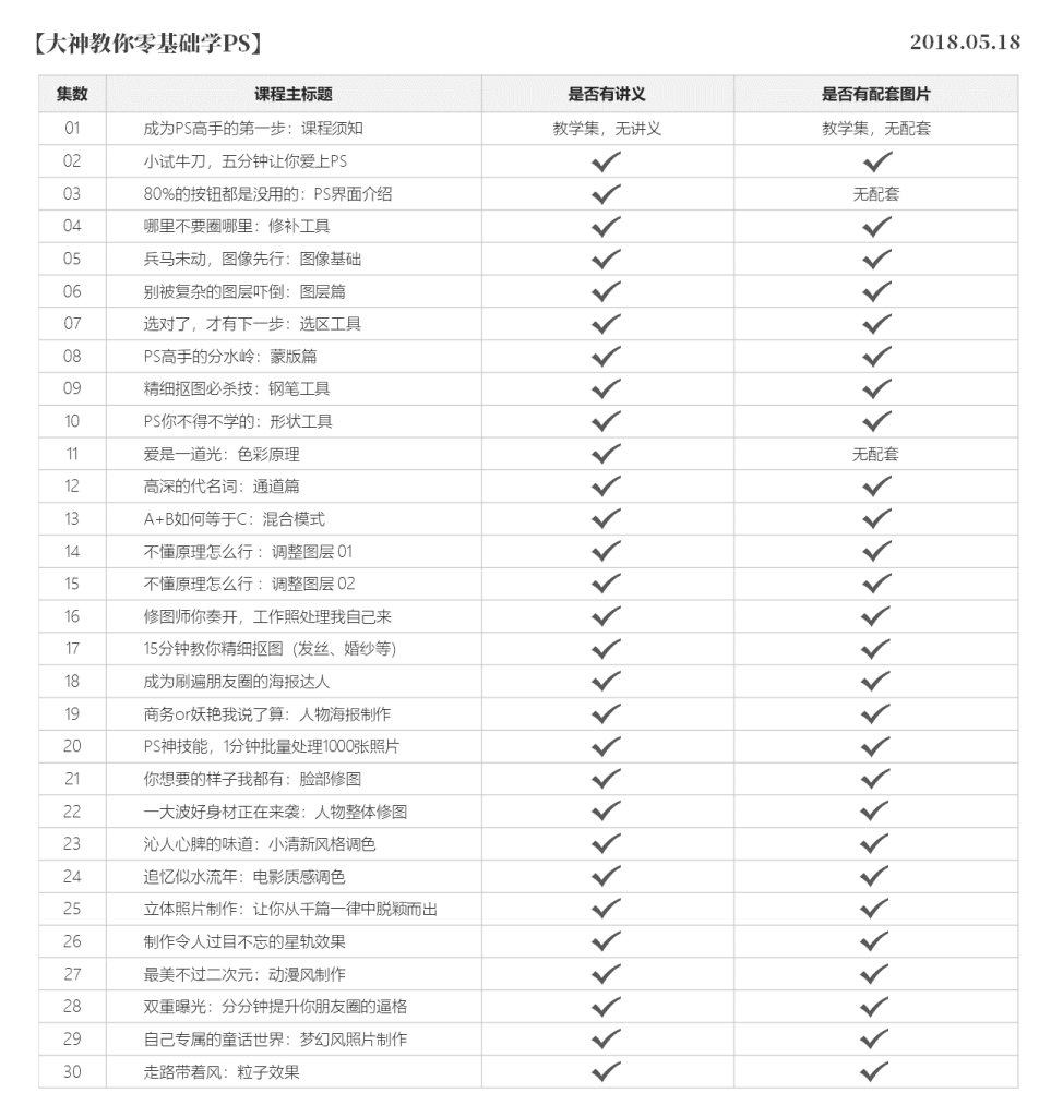 图片[1]-软件教程 | 价值199的【PS从入门到高手视频课】，共30节课（已完结）-樊星之宇分享站